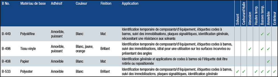 Données pour CleanLift Labels