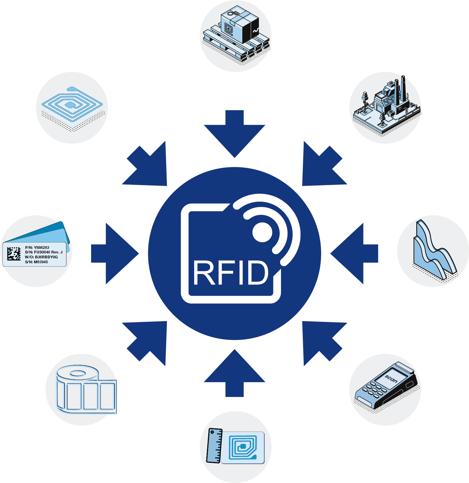 Jeton d'étiquette NDavid RFID, porte-clés, étiquettes IC