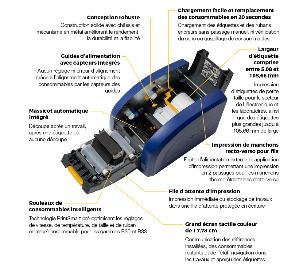 Imprimante industrielle BradyPrinter i5300